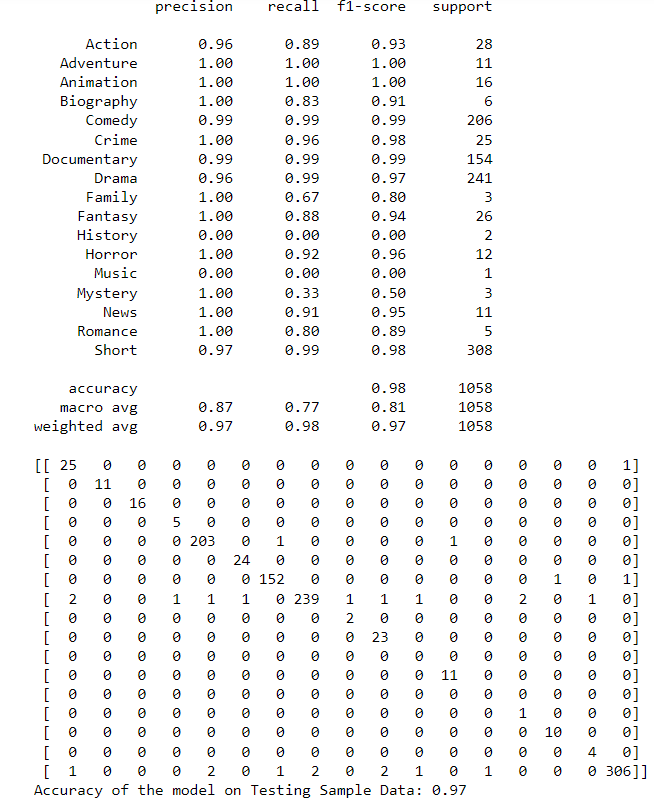 Text Classification