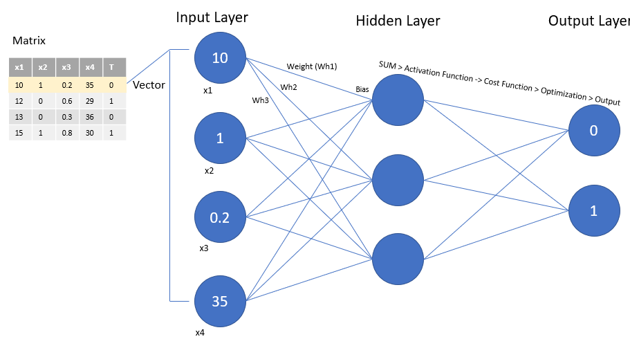 Gradient Descent