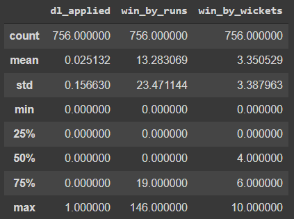 Prediction Project using ML