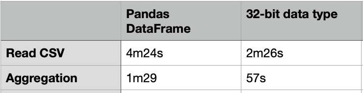 Trick 1: 32-bit type csv file