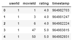 Movie Recommendation System