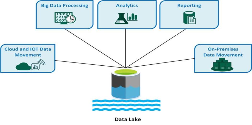 Data Lakes