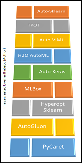 Auto-ml |liberaries