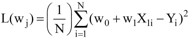 MSE Loss Function (L)