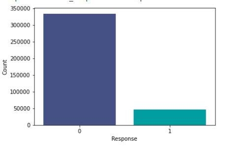 bar plot