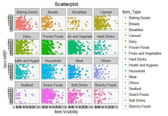 facet wrap scatter plot ggplot2