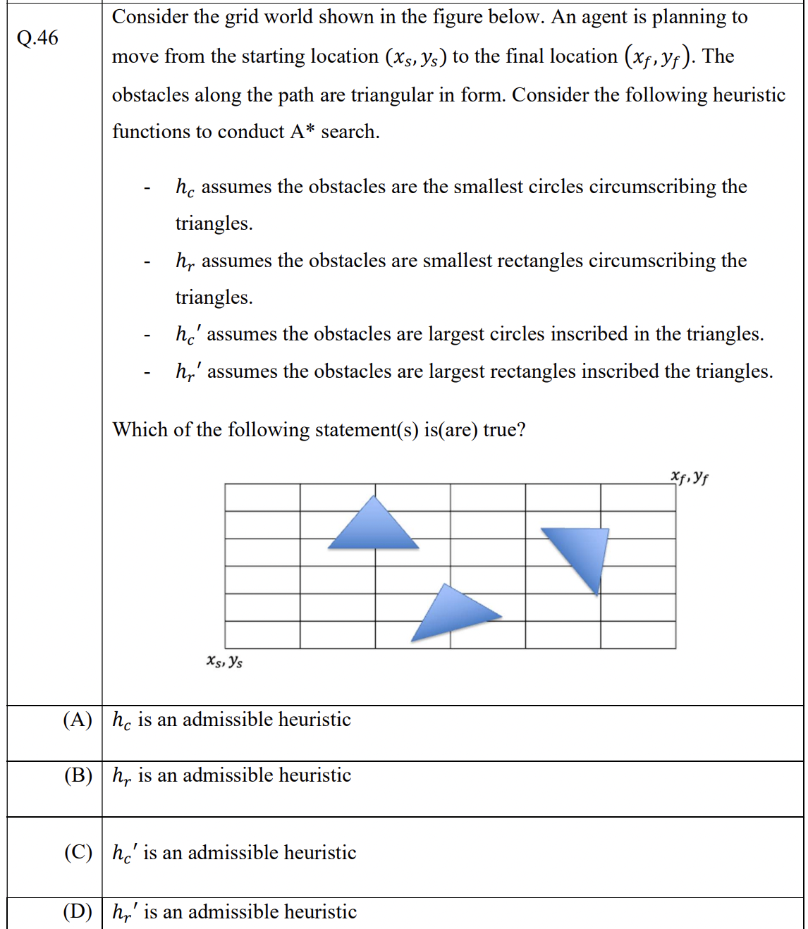 Q46. Gate DSAI sample paper 