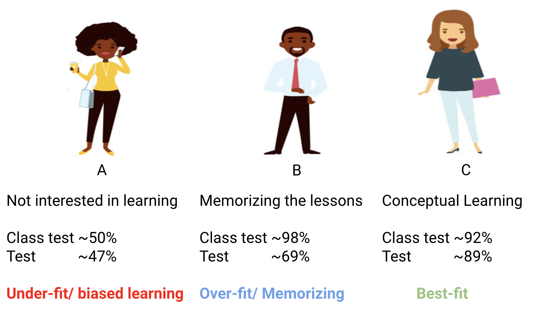 Underfitting Overfitting Summary