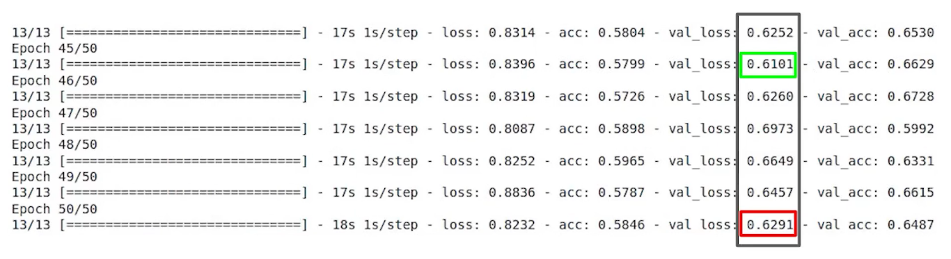 Model Checkpointing - 45 epochs