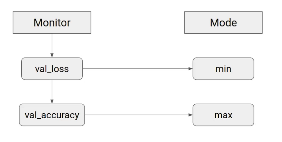 validation accuracy