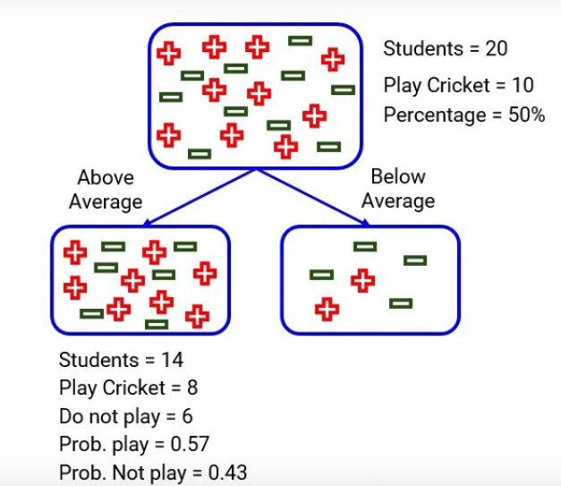 rounded up calculation