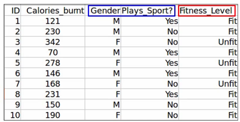 Backward Feature Elimination calories_burnt