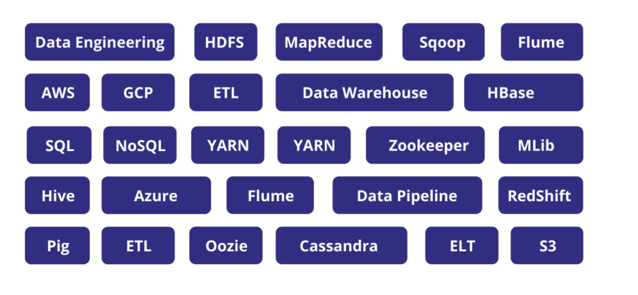 Special-categories-Analytics-Vidhya | Data Science Blogathon