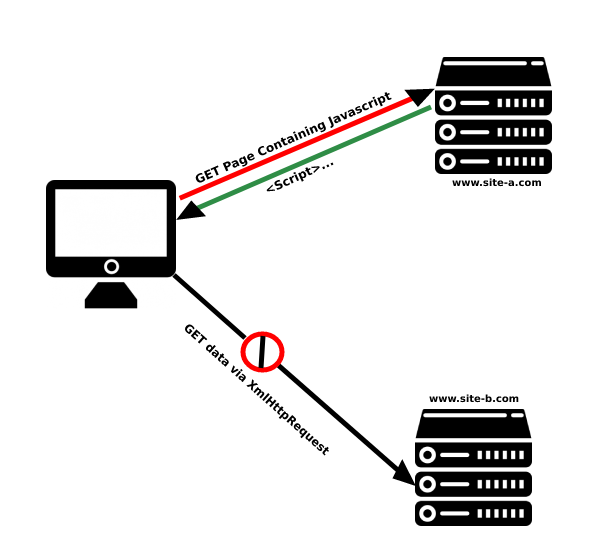 DNS Rebinding Attack