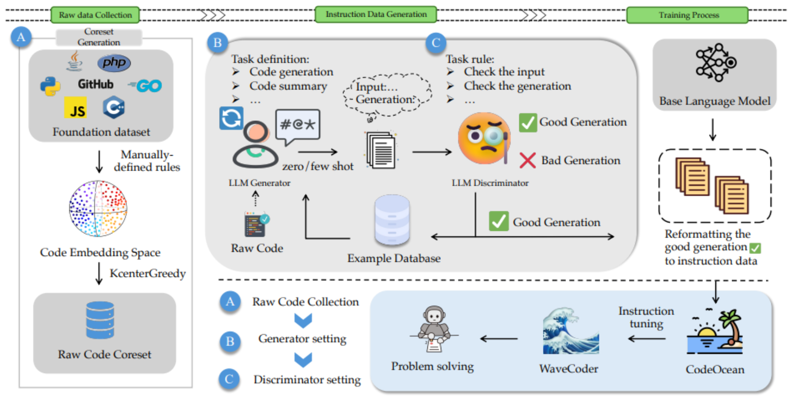 Microsoft WaveCoder and CodeOcean overview