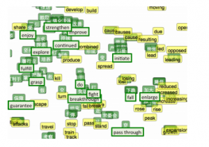 machine translation | nlp