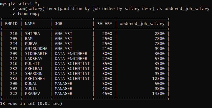 Arranging Rows within Partitions 