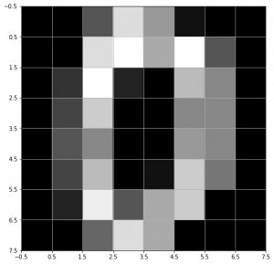 linear_algebra_data_science