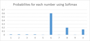 softmax - deep learning