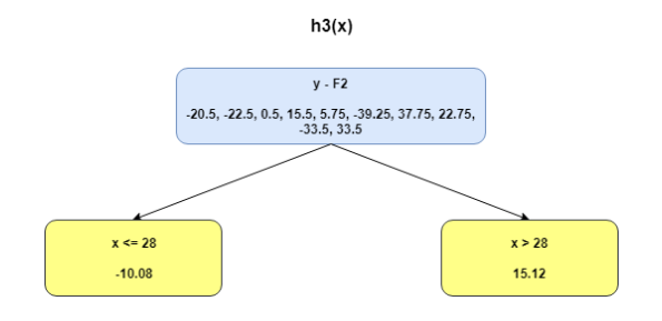 xgboost h2x