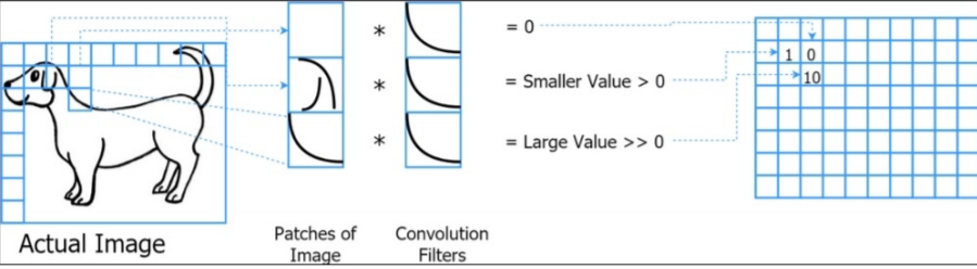 Natural Language Processing Using CNNs for Sentence Classification 1