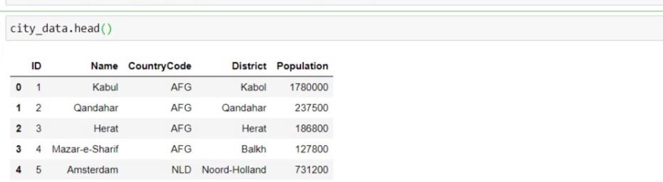 fetching data from sql database