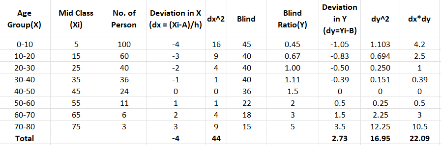 group Correlation