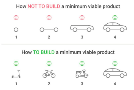 Example how or how not to build MVP