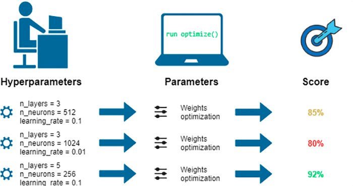 hyperparameters