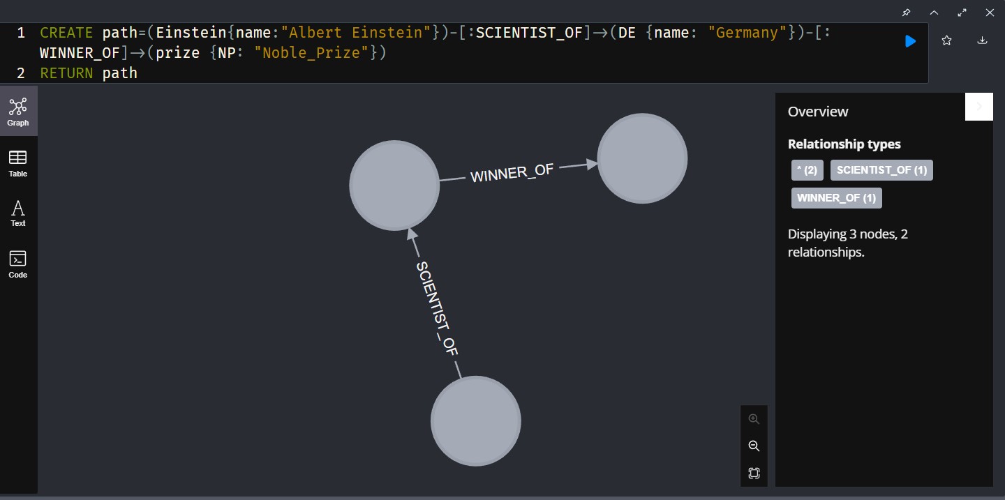 Neo4J