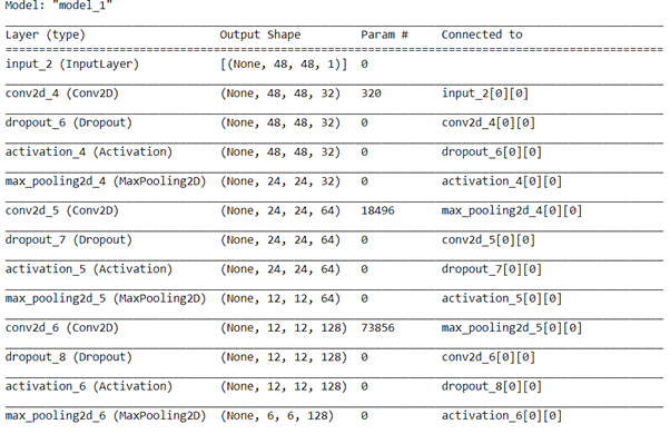 model summary 