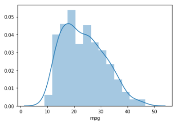 kde plot