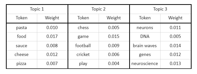 Latent Dirichlet Allocation 4