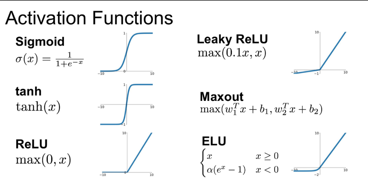 the artificial neural network