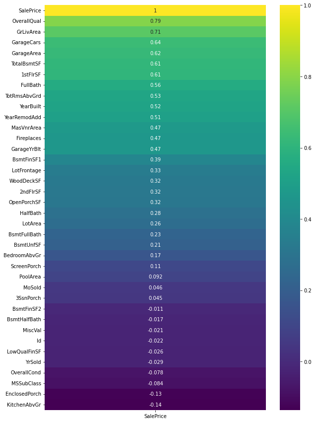 Price prediction model