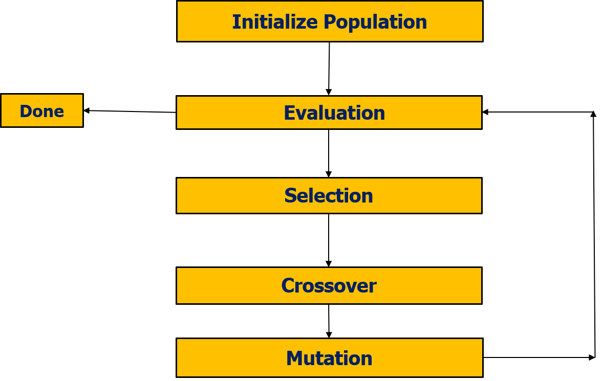 differential evolution