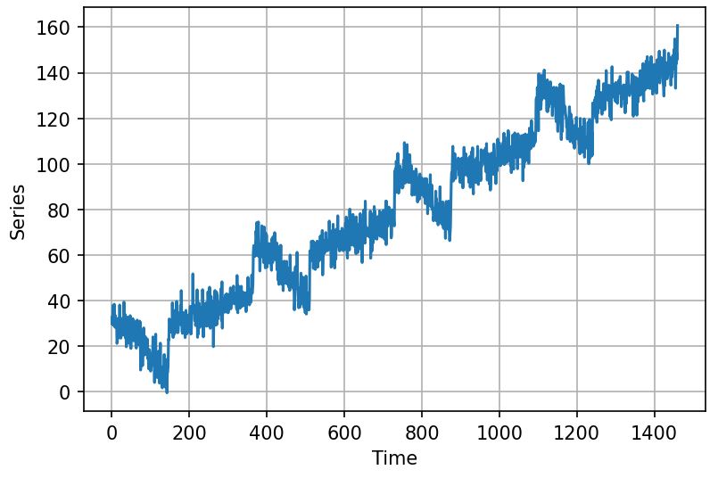 plot time series | LearningRateScheduler