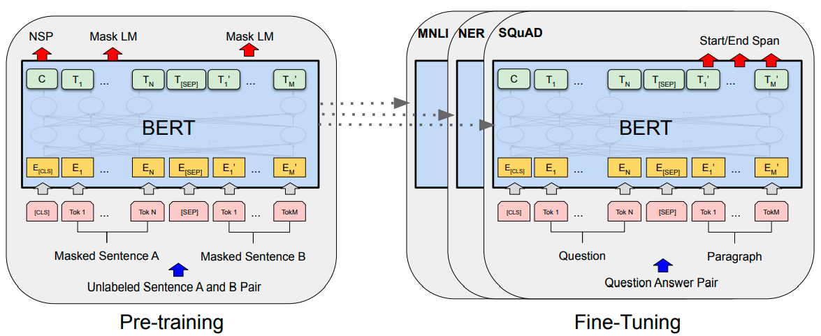 Text similarity | BERT