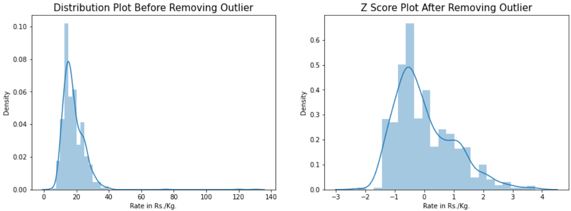 z-score