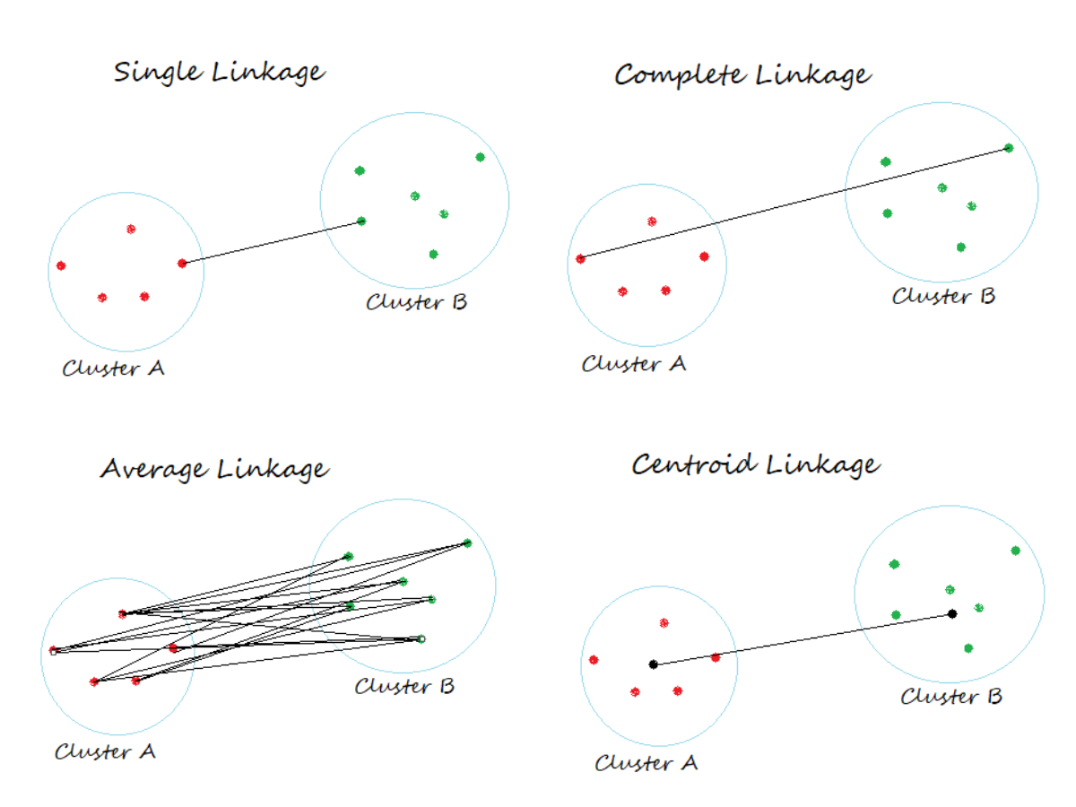 linkages explained