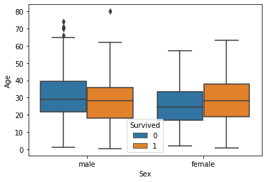 boxplot2 | Exploratory Data Analysis