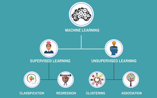 deep learning 