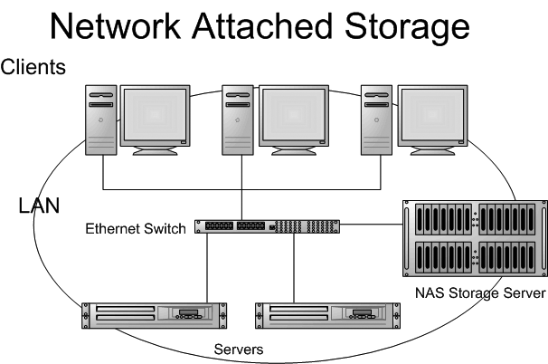 Hadoop