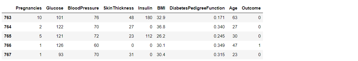 Output Diabetes Prediction 