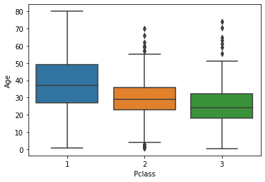 boxplot