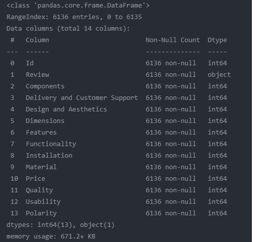 Sentiment Analysis with NLP & Deep Learning