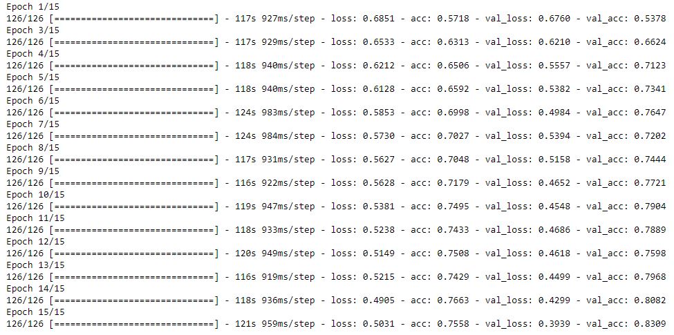 model training | Image Classification Using CNN