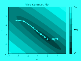 Contours Plot 2 