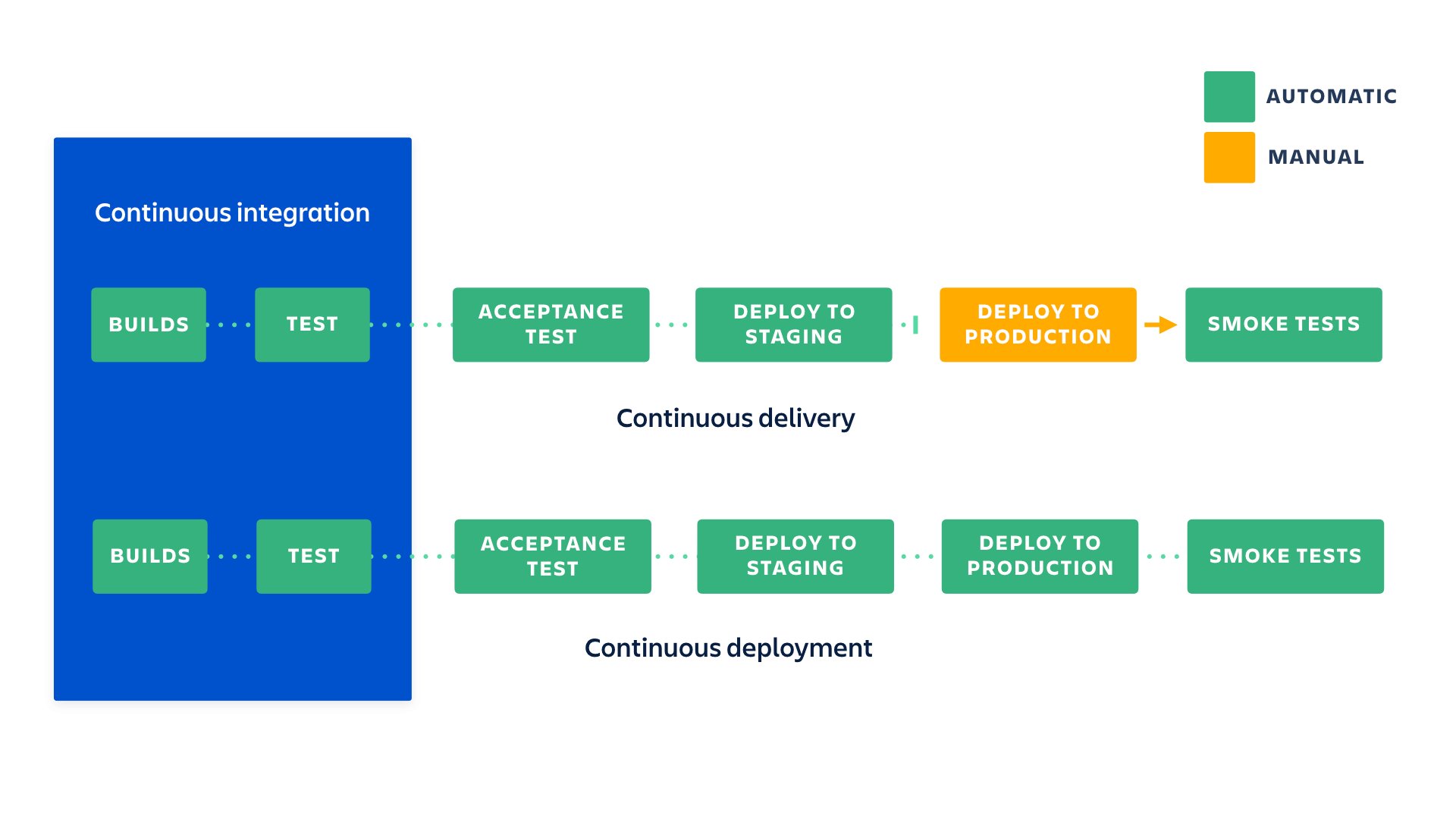 CI/CD Pipeline in MLOps