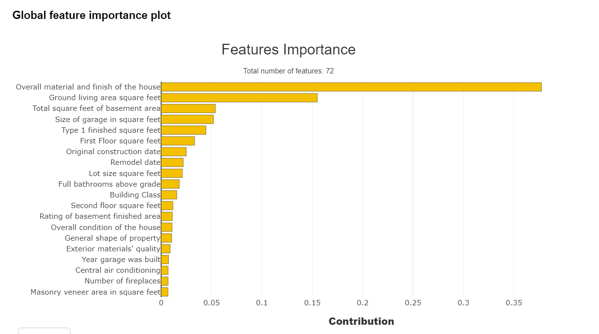 Feature Importance Plot